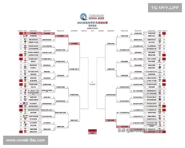 国际奥委会官员考察多哈世乒赛评估奥运申办潜力与准备情况