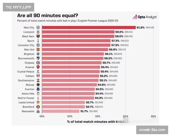 VAR技术普及率达85%，场均净比赛时间提升